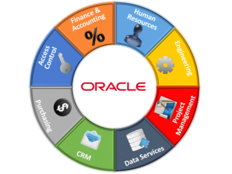 Phần mềm Oracle là gì? Các tính năng ưu việt của Oracle